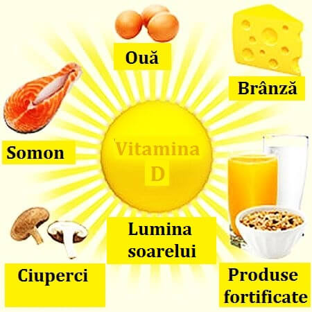 vitamina d surse